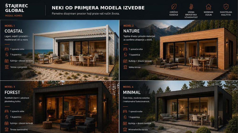 Stranica kataloga: Primjeri modela