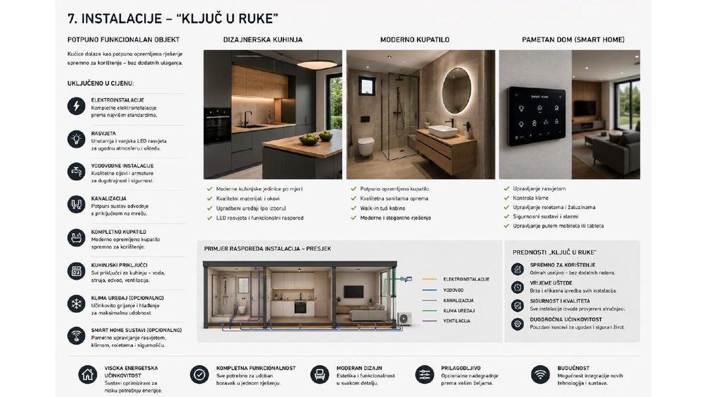 Stranica kataloga: Instalacije ključ u ruke